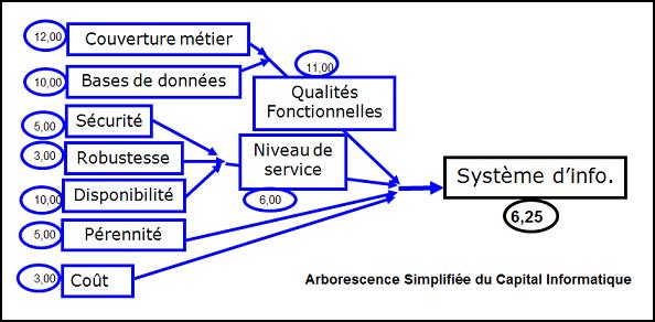 Arborescence Systme Informatique
